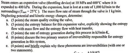 Steam enters an expansion valve ( throttling
