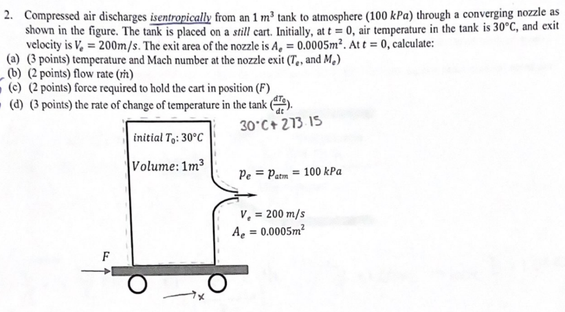 Compressed air discharges isentropically from an