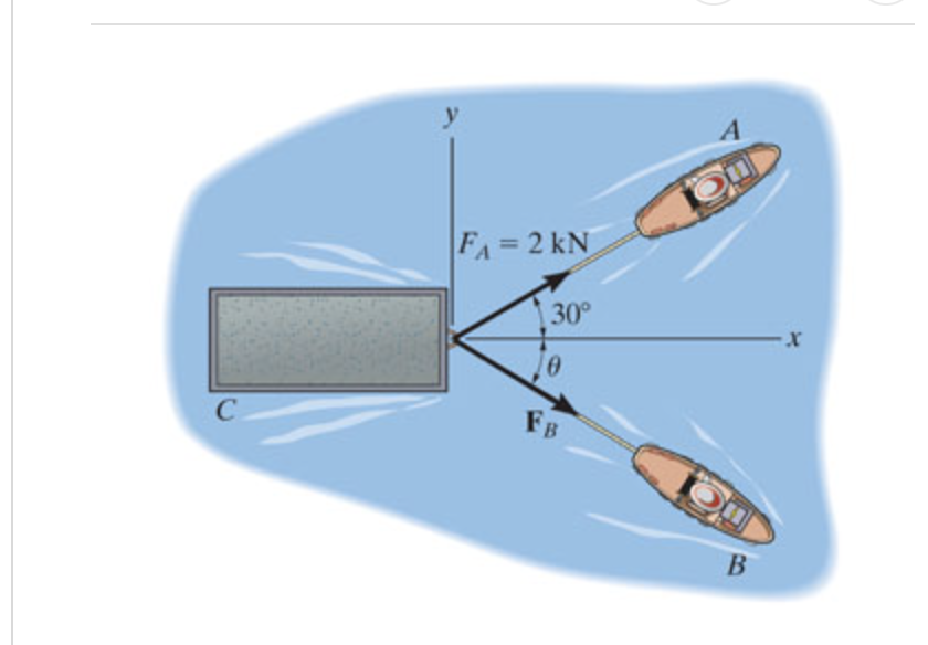 f the resultant force of the two tugboats is 2 .
