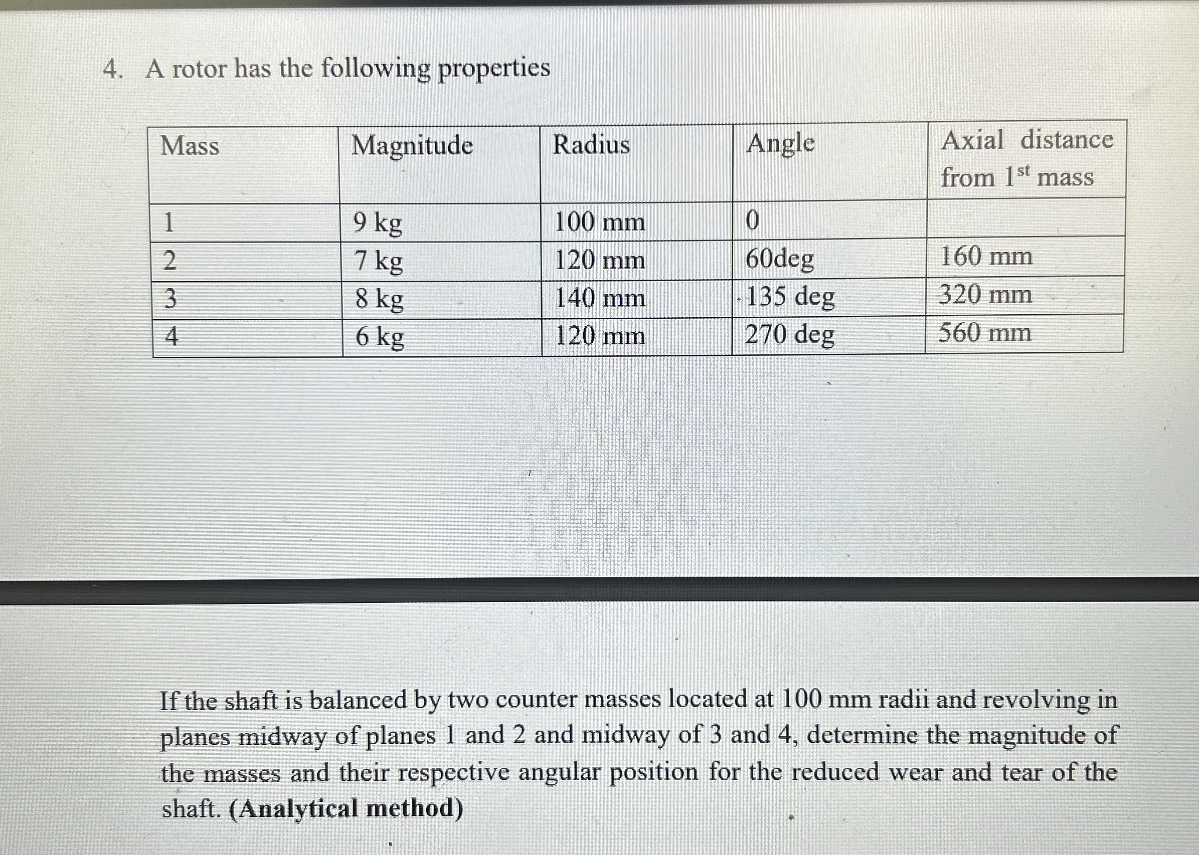 A rotor has the following properties \ table [ [