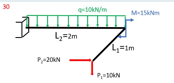 Calculate the diameter, using the third theory of