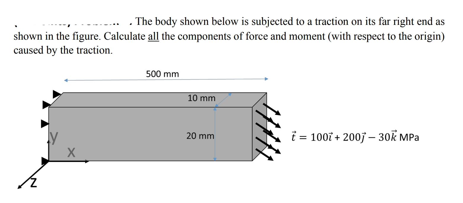 . The body shown below is subjected to a traction
