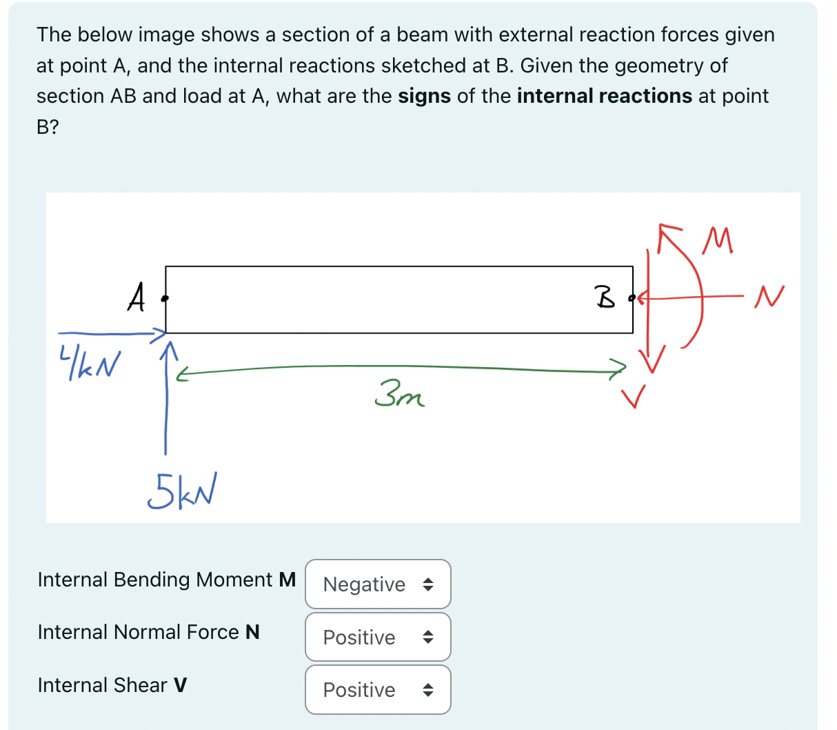 The below image shows a section of a beam with