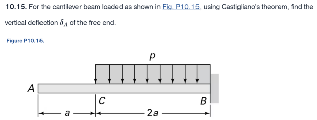 1 0 . 1 5 . For the cantilever beam loaded as