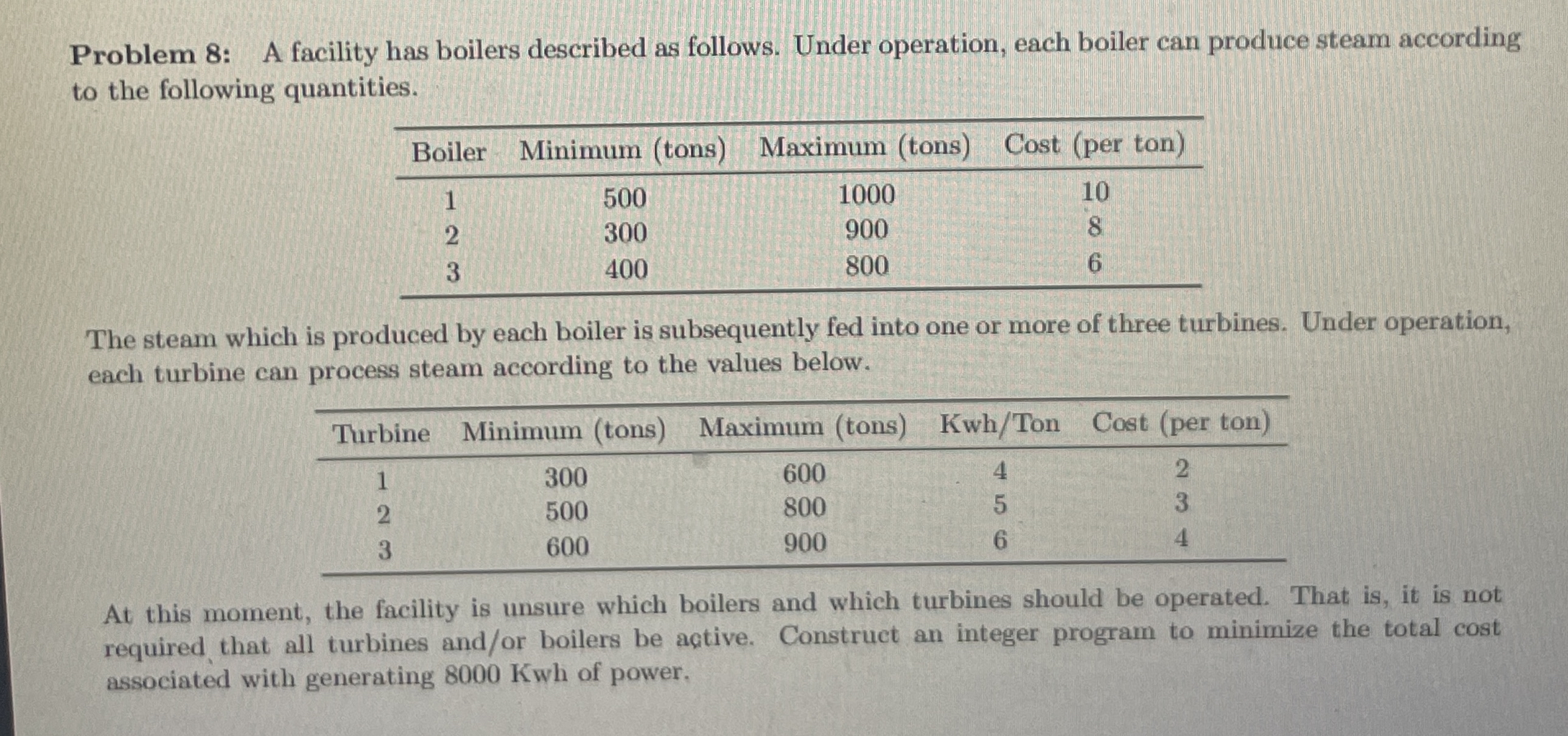 Problem 8 : A facility has boilers described as