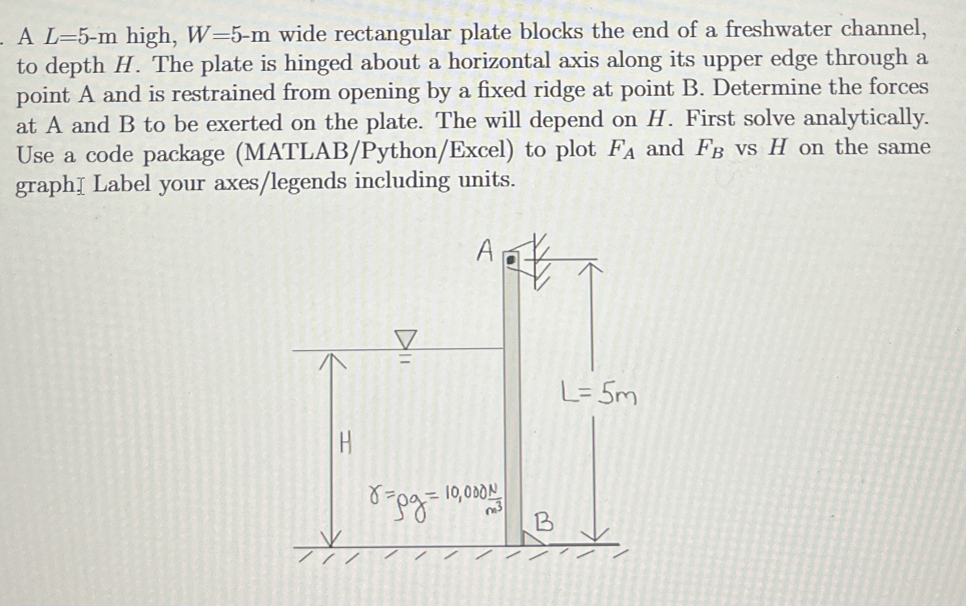 A L = 5 - m high, W = 5 - m wide rectangular