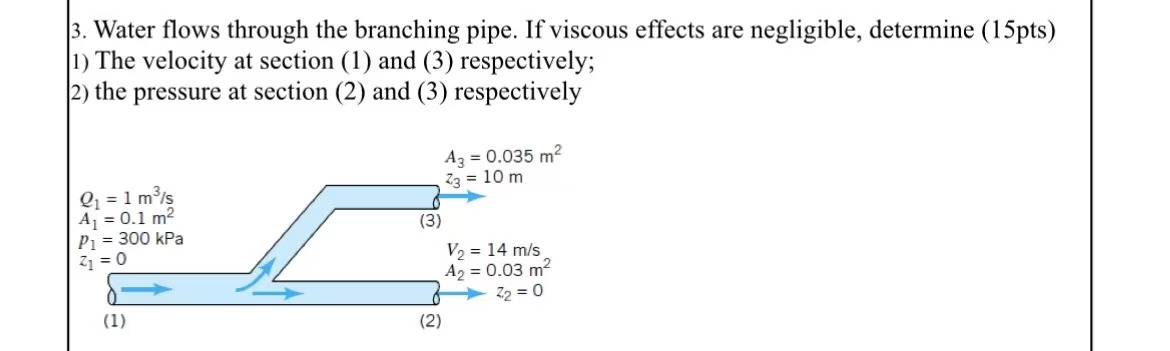 3 . Water flows through the branching pipe. If