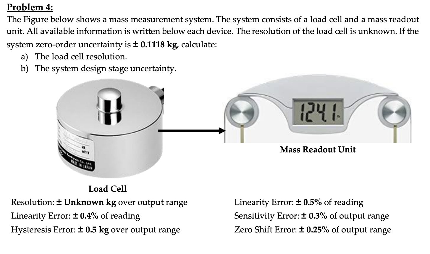 Problem 4 : The Figure below shows a mass