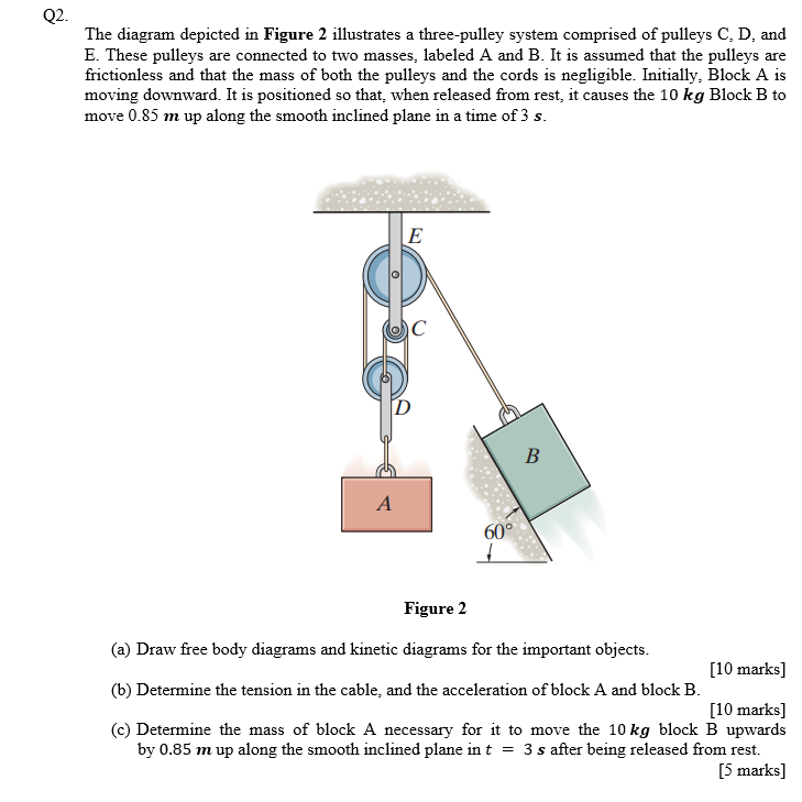 Q 2 . The diagram depicted in Figure 2