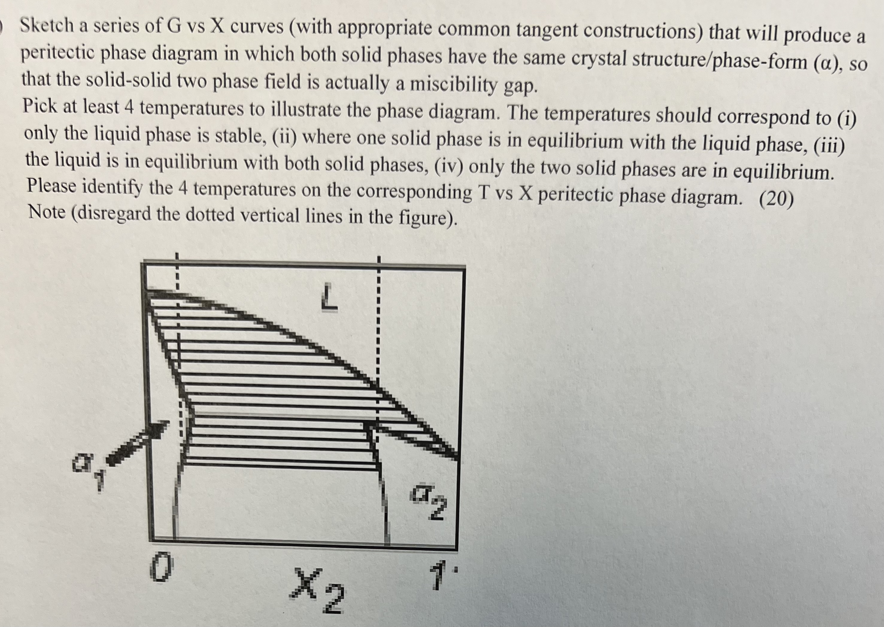 Sketch a series of G vs X curves ( with