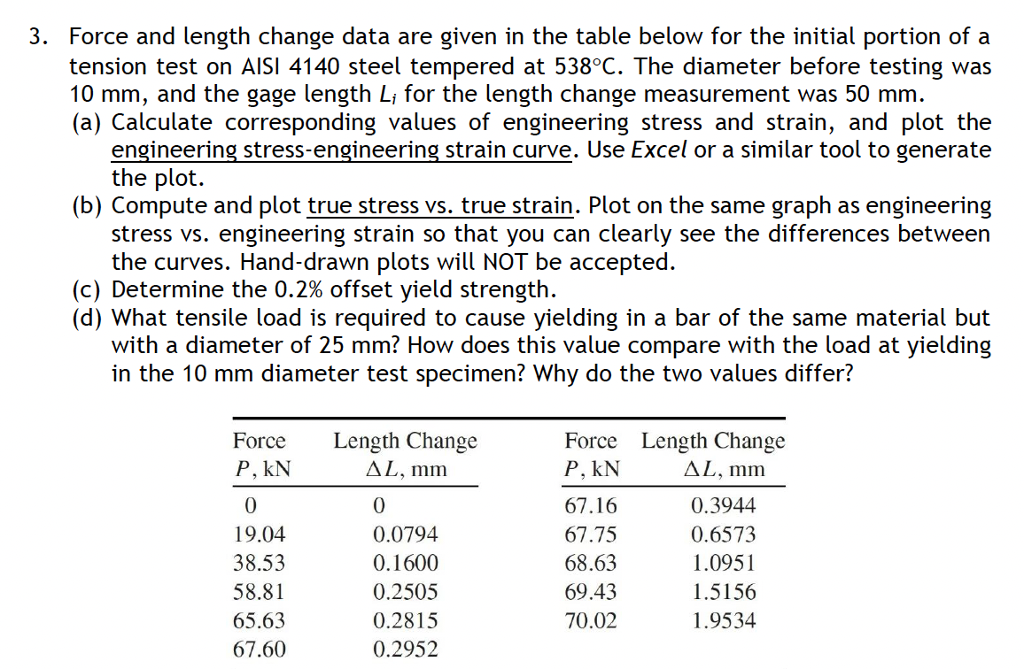 3 . Force and length change data are given in the