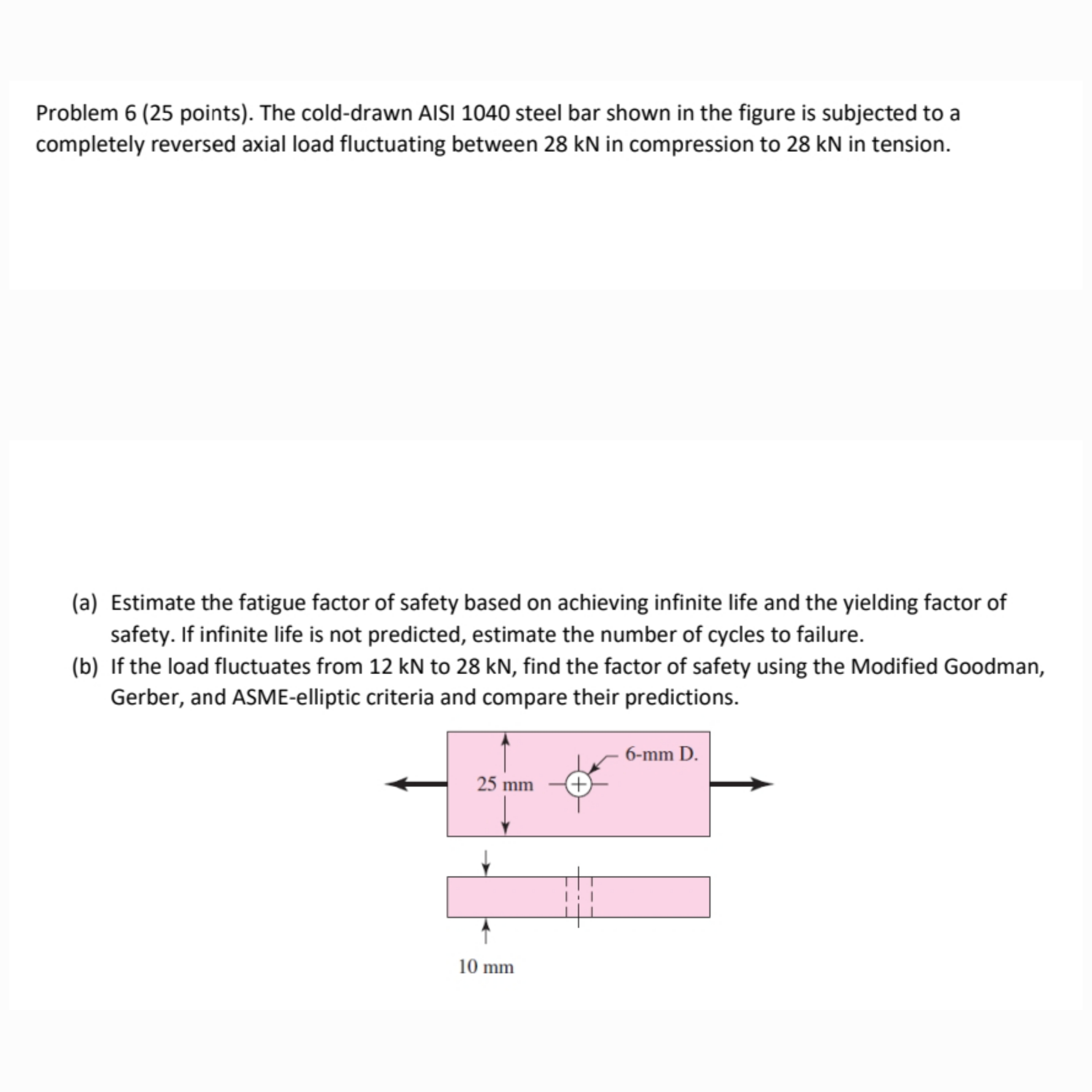 ( a ) Estimate the fatigue factor of safety based