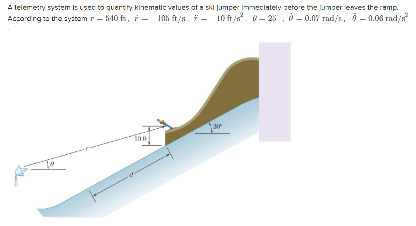 A telemetry system is used to quantify kinematic