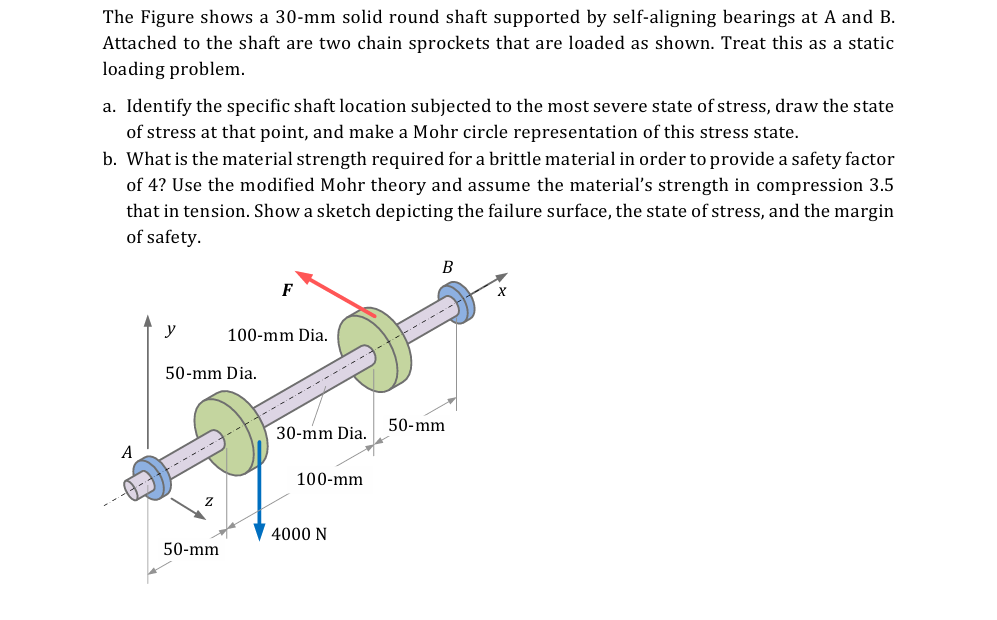 The Figure shows a \ ( 3 0 - \ mathrm { mm } \ )