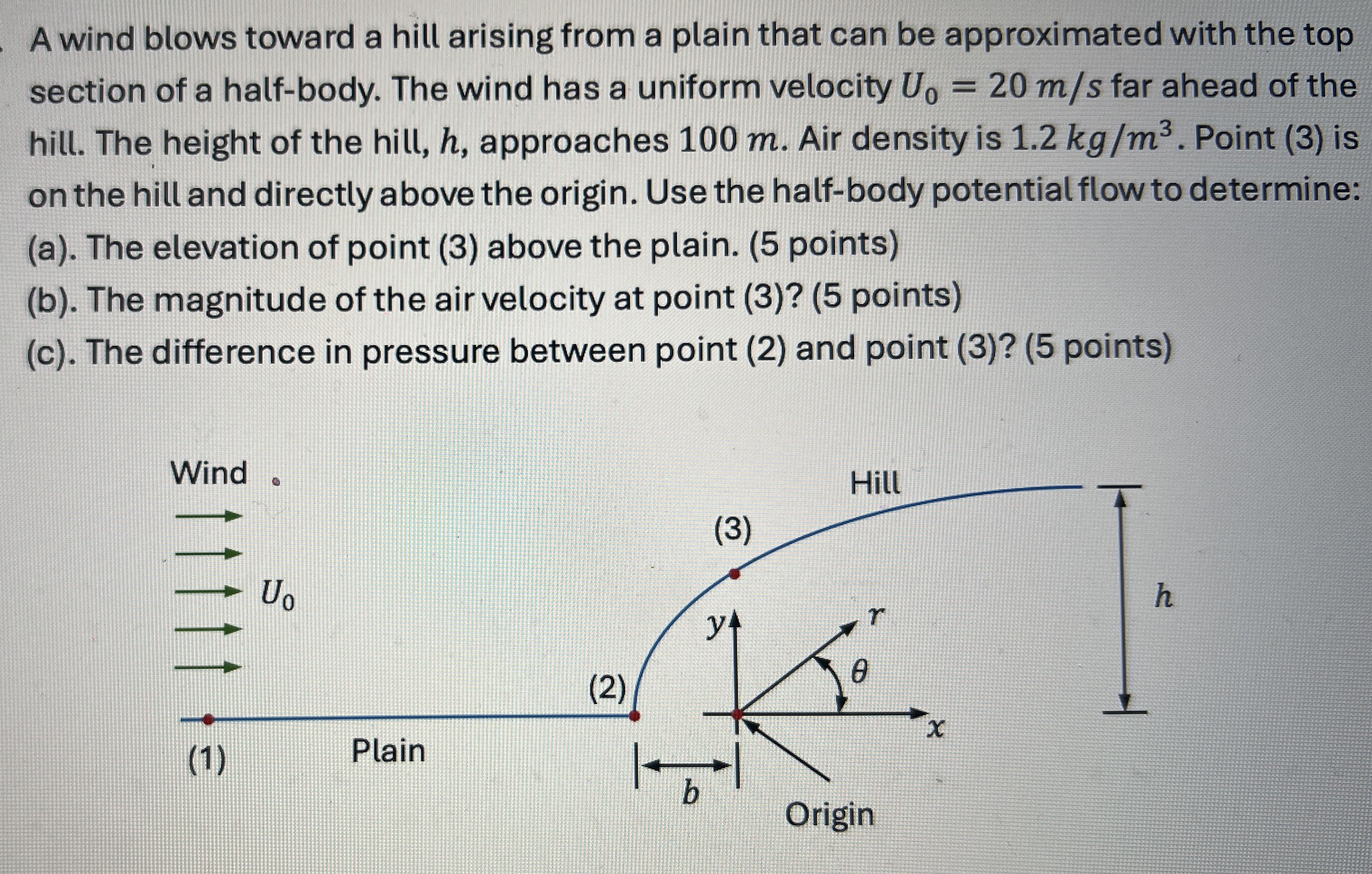 A wind blows toward a hill arising from a plain