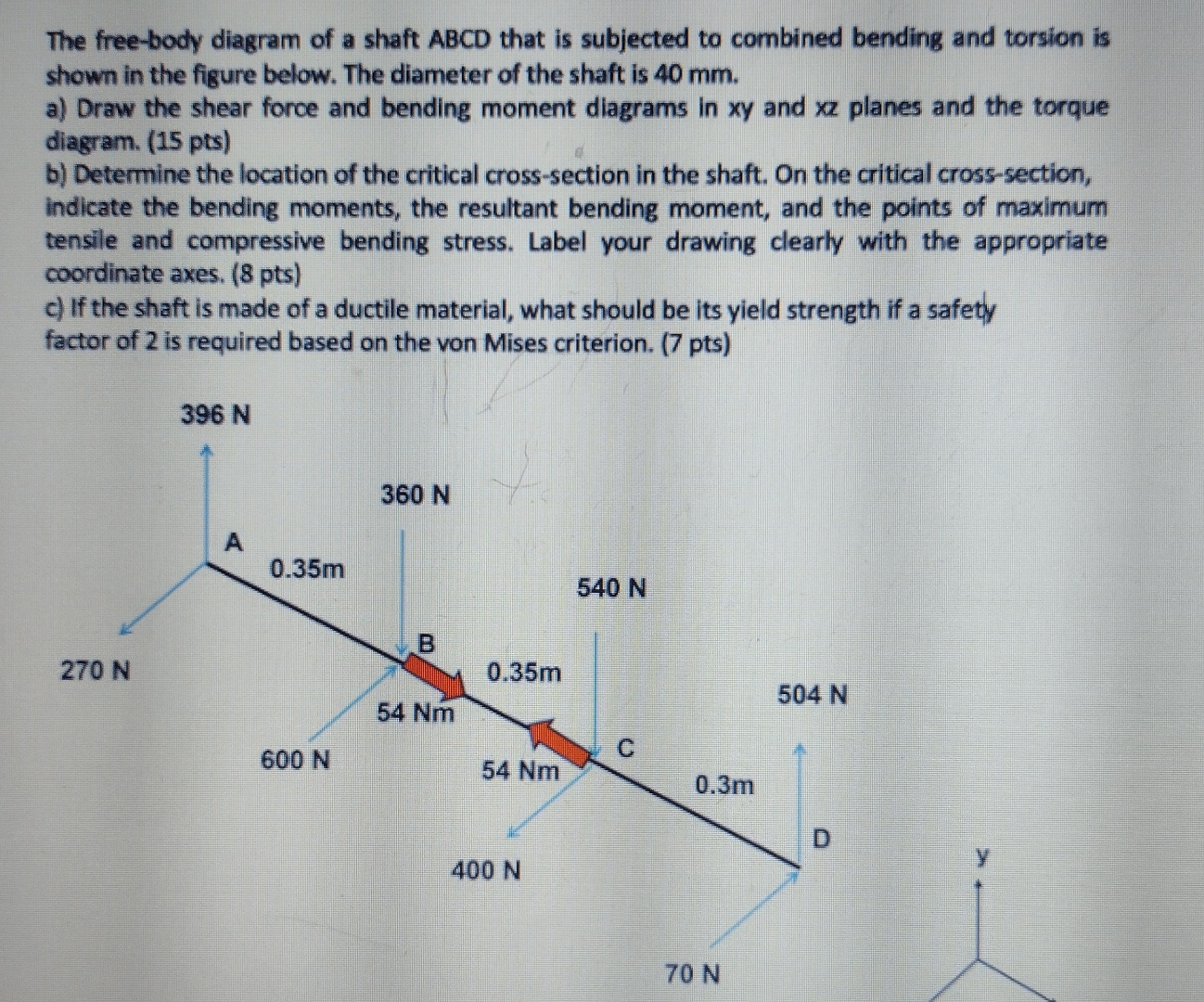 The free - body diagram of a shaft ABCD that is
