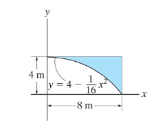 Consider the area in ( Figure 1 ) . Locate the