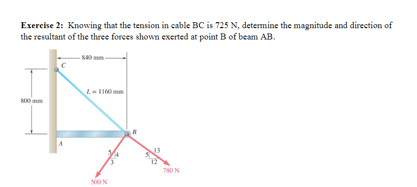 Exercise 1 : Determine the magnitude and