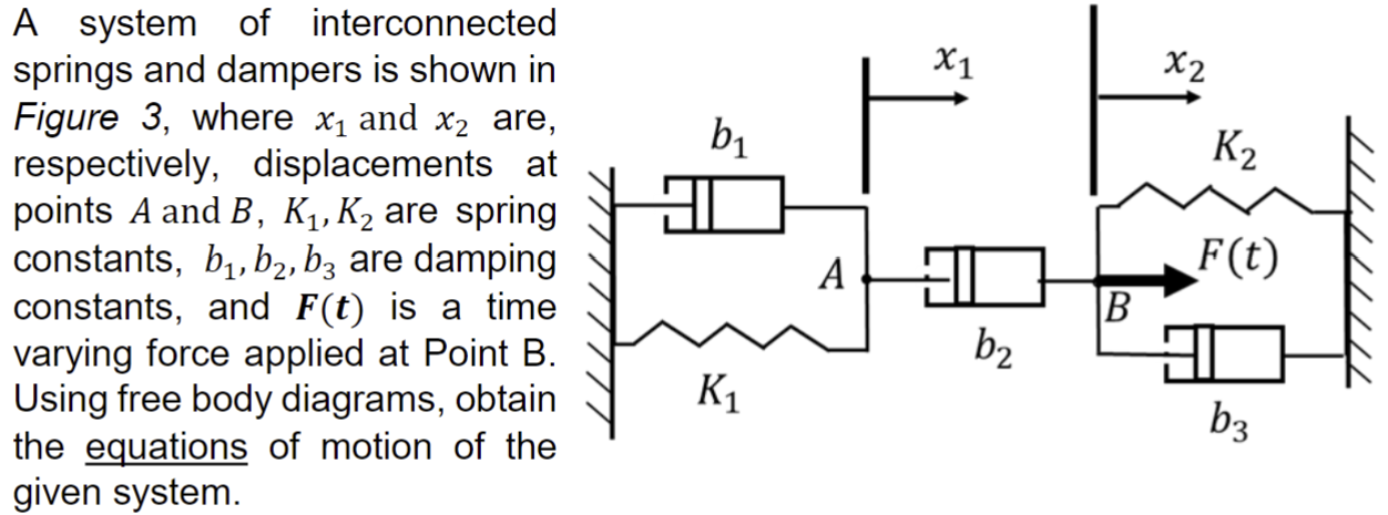 A system of interconnected springs and dampers is