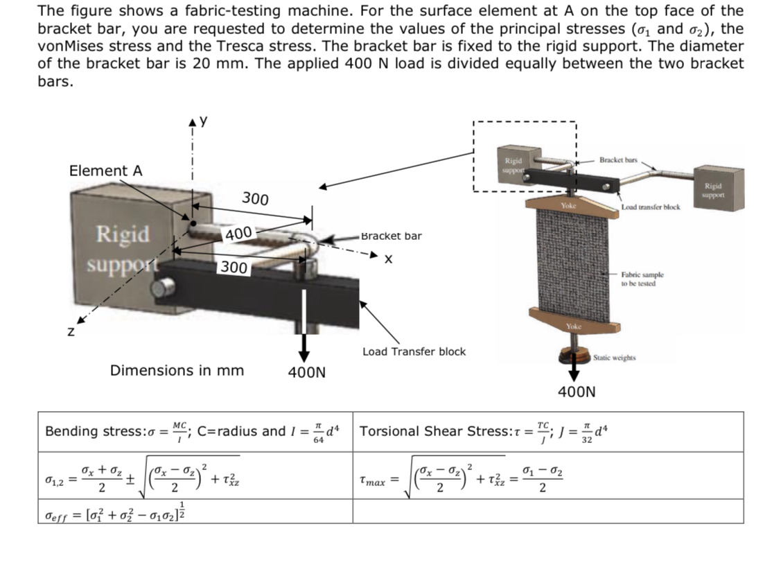 The figure shows a fabric - testing machine. For
