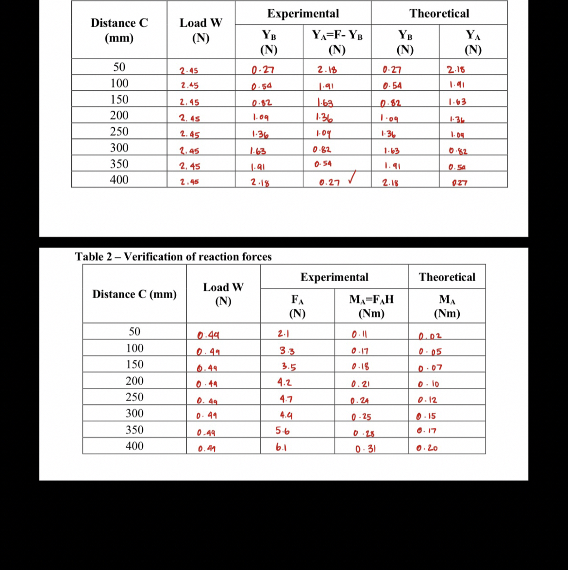Provide a plot of experimental and theoretical
