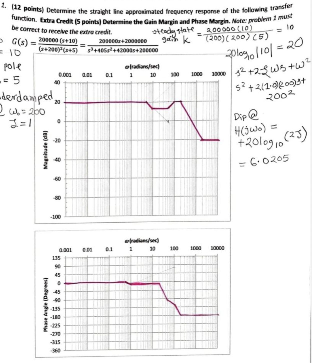 Check if this is correct please.