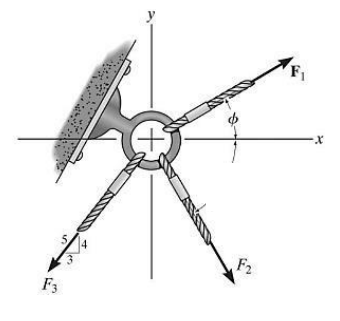 The eyebolt in figure is subjected to three ( 3 )