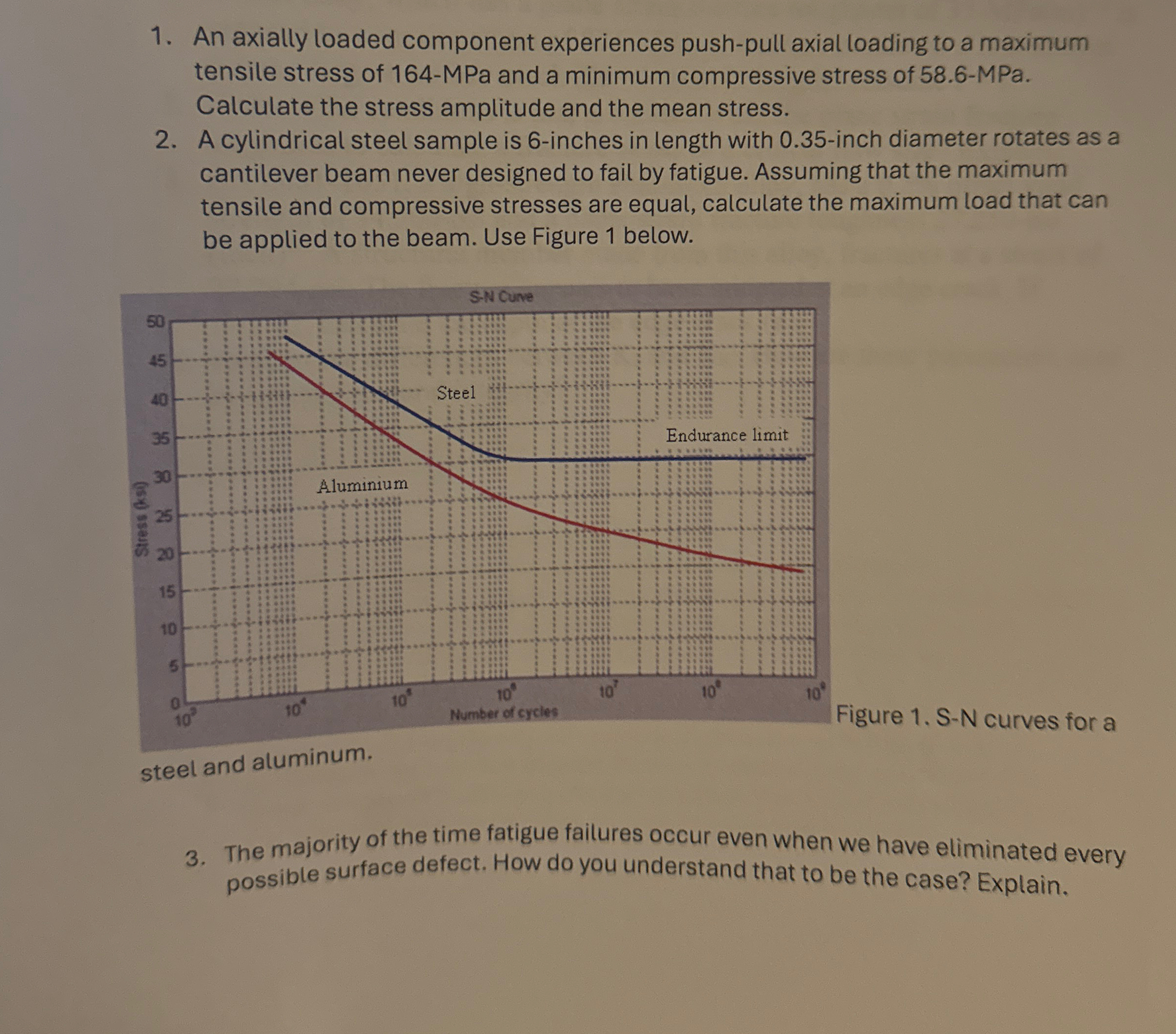 An axially loaded component experiences push -