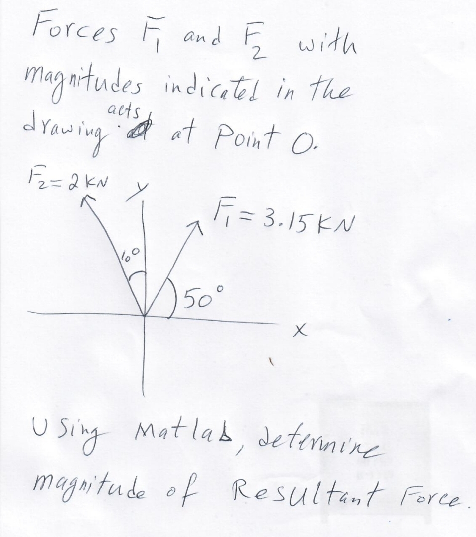 Forces F 1 and F 2 with magnitudes indicated in