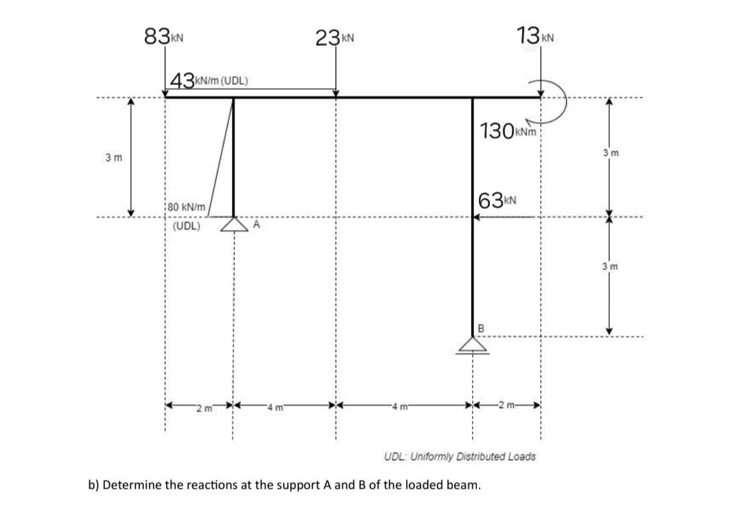 b ) Determine the reactions at the support \ ( A