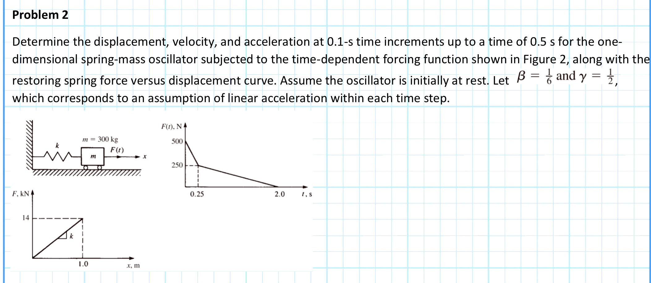 Problem 2 Determine the displacement, velocity,