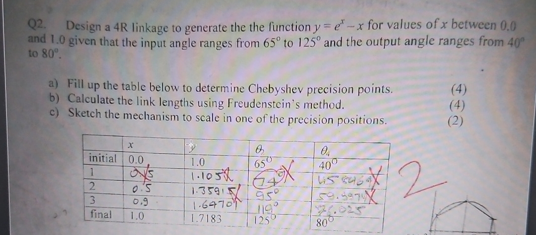 Q 2 . Design a 4 R linkage to generate the the