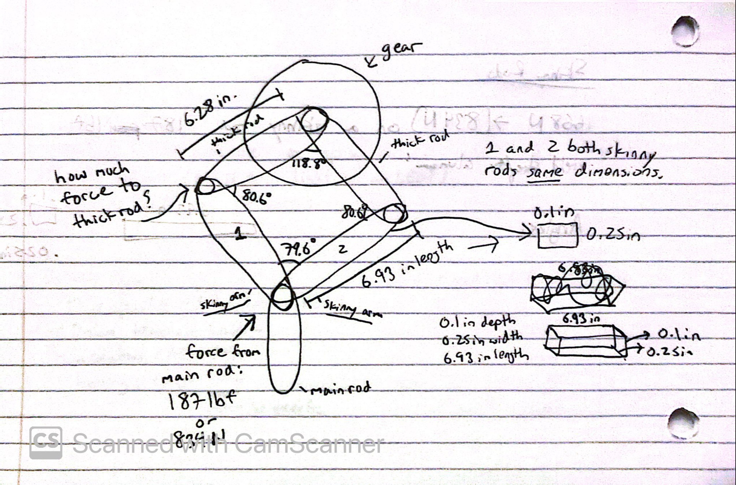 I found the force exerted from the main rod onto
