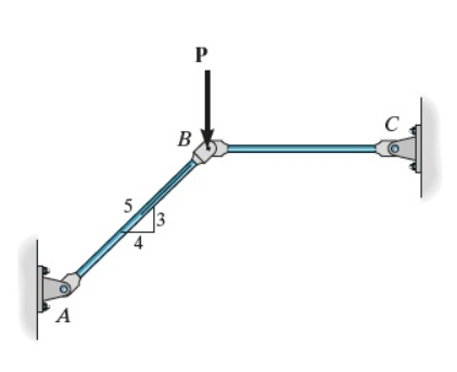 The two aluminum rods support the vertical force