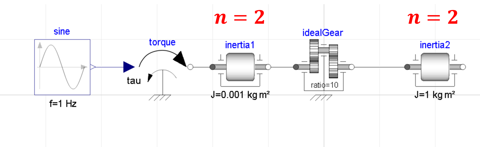 The two inertia models in the figure below are
