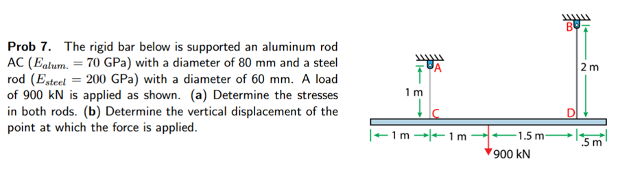 Prob 7 . The rigid bar below is supported an