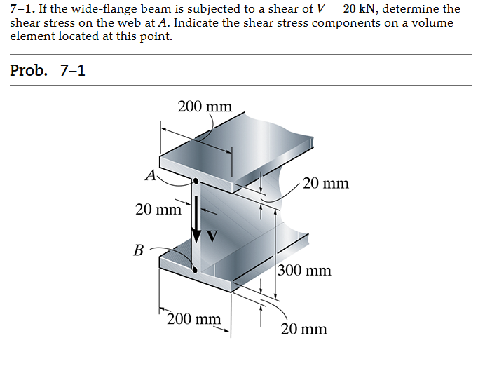 7 - 1 . If the wide - flange beam is subjected to