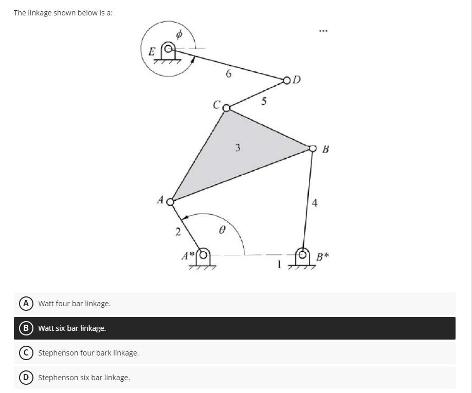 The linkage shown below is a: ( A ) Watt four bar