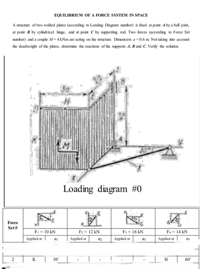 EQUILIBRIUM OF A FORCE SYSTEM IN SPACE Please