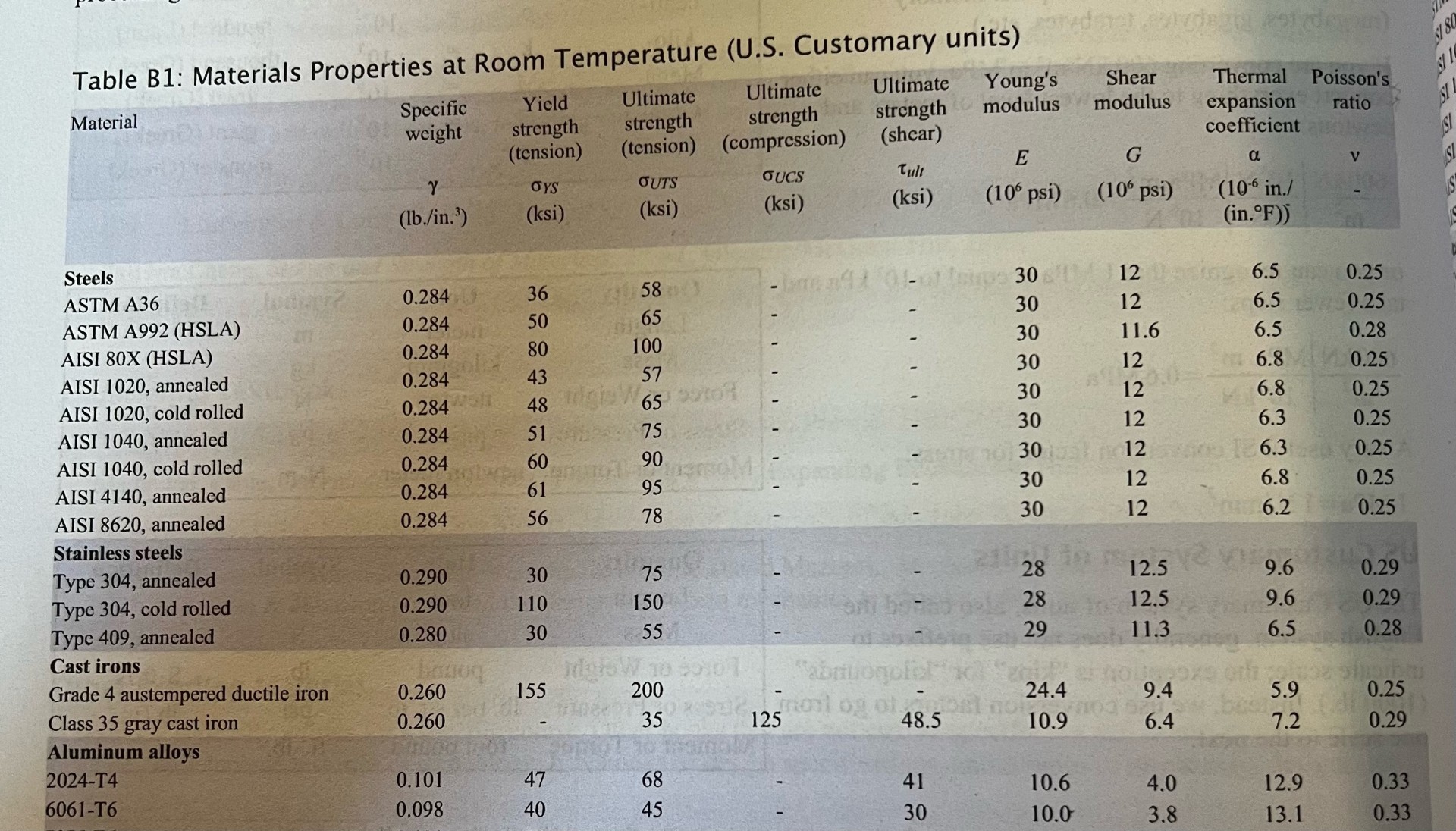 A 6 0 6 1 - T 6 aluminum wire is stretched