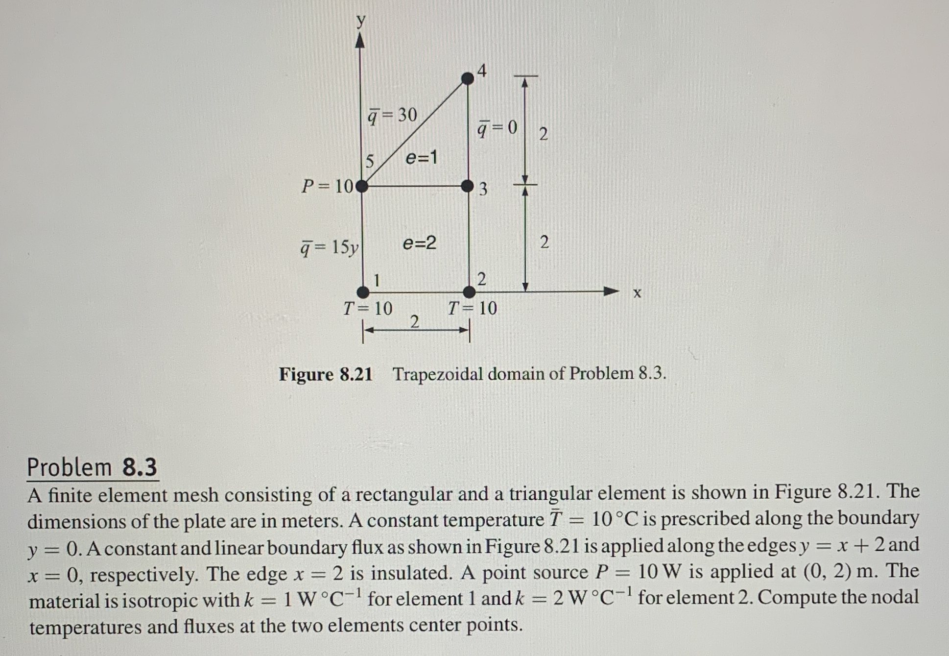 Figure 8 . 2 1 Trapezoidal domain of Problem 8 .