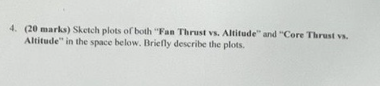 4 . ( 2 0 marks ) Sketch plots of both "Fan