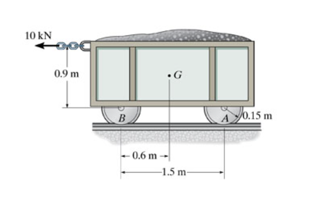 The mine car and its contents shown in ( Figure 1