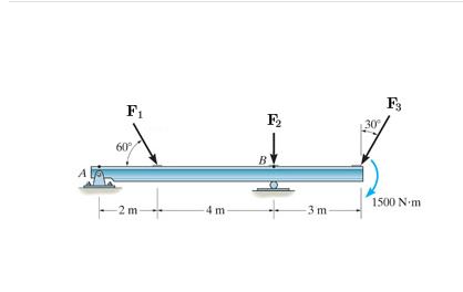 Replace the loading acting on the beam ( Figure 1