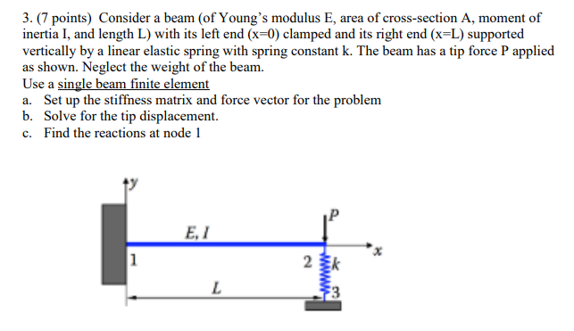 x = 0 x = L k . The beam has a tip force P