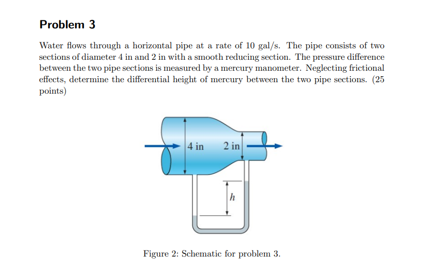 Problem 3 Water flows through a horizontal pipe