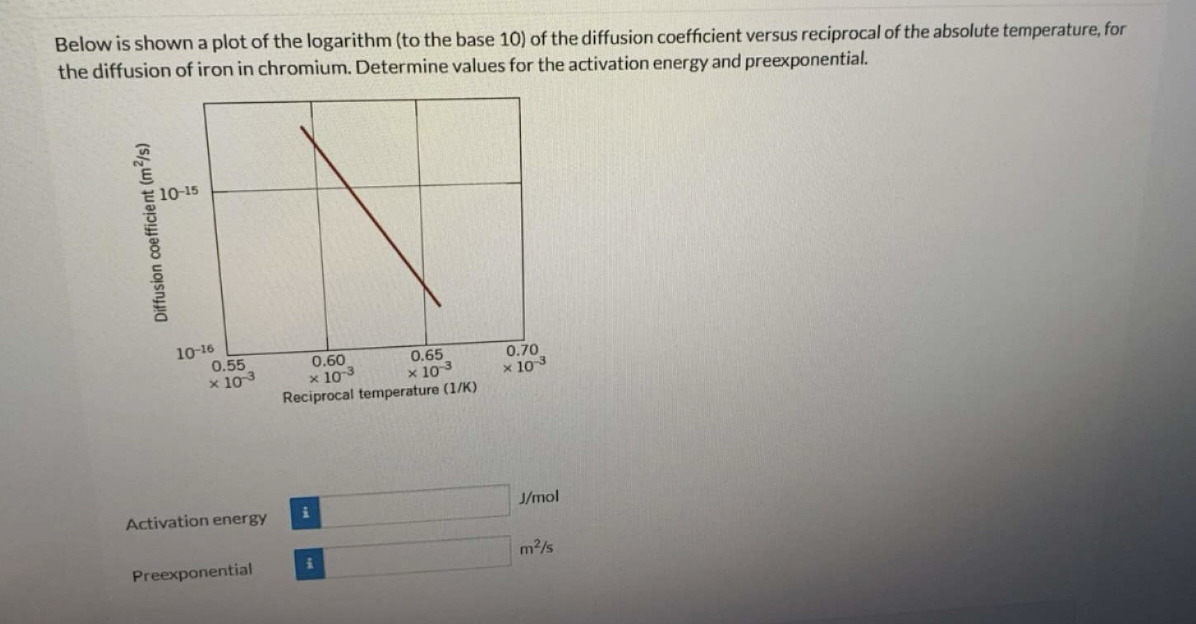 Below is shown a plot of the logarithm ( to the