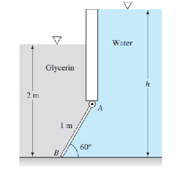 Gate AB is a homogeneous mass of 1 8 0 k g , 1 .