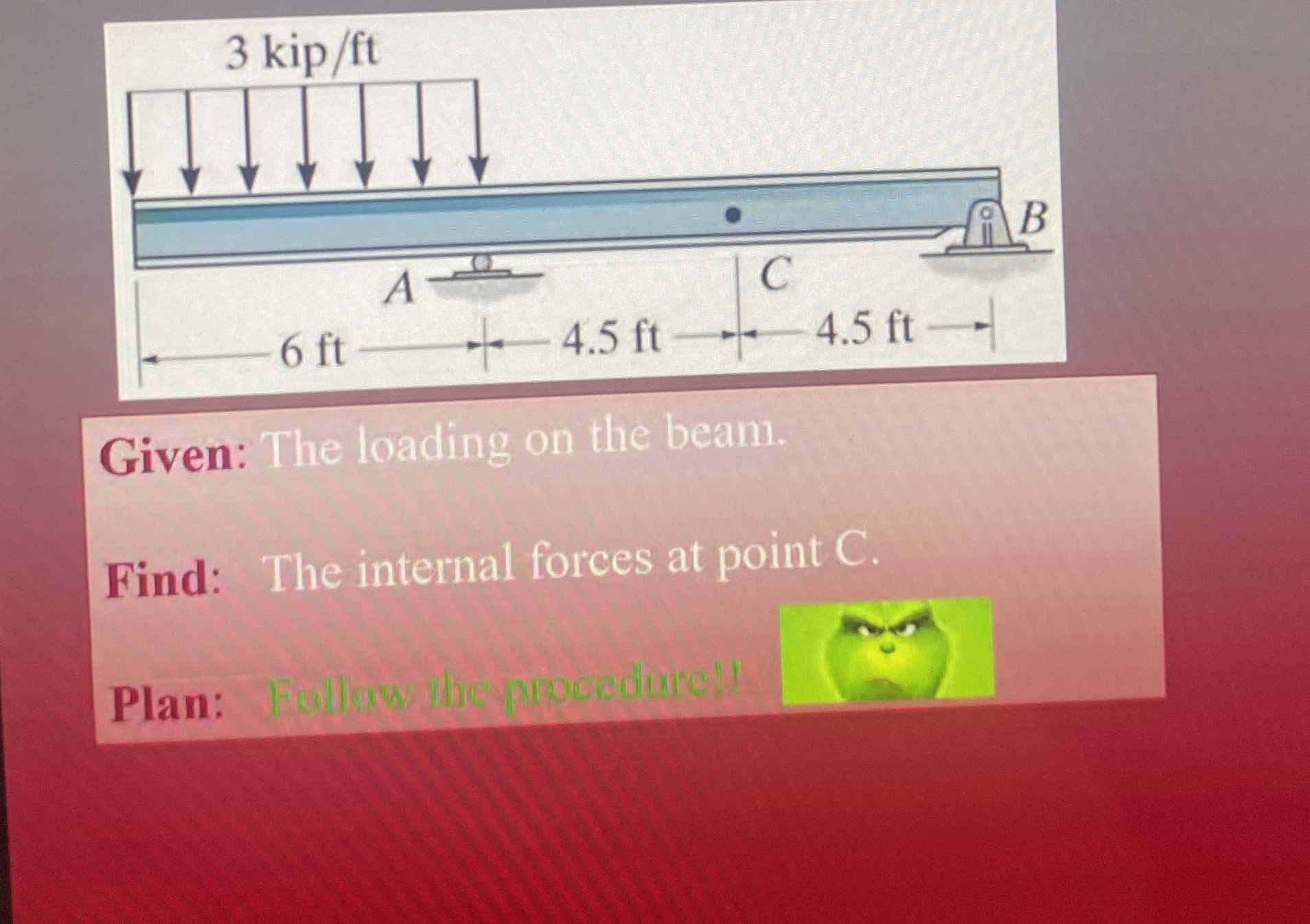 Given: The loading on the beam. Find: The