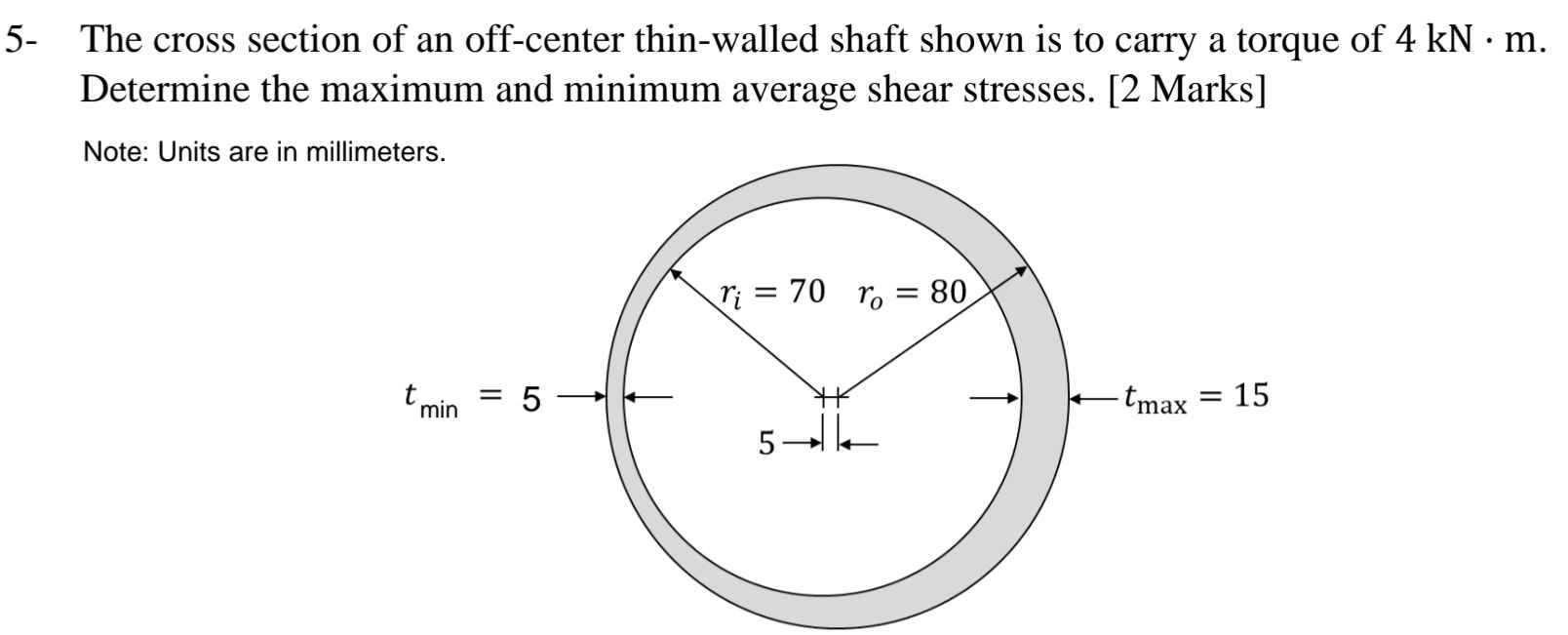 5 - The cross section of an off - center thin -
